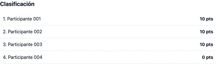 Clasificación de participantes en Quiz Code