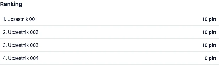 Ranking uczestników w aplikacji Quiz Code