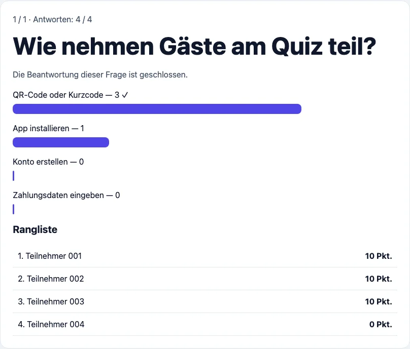 Antwortauswertung und Rangliste in der Moderationsansicht