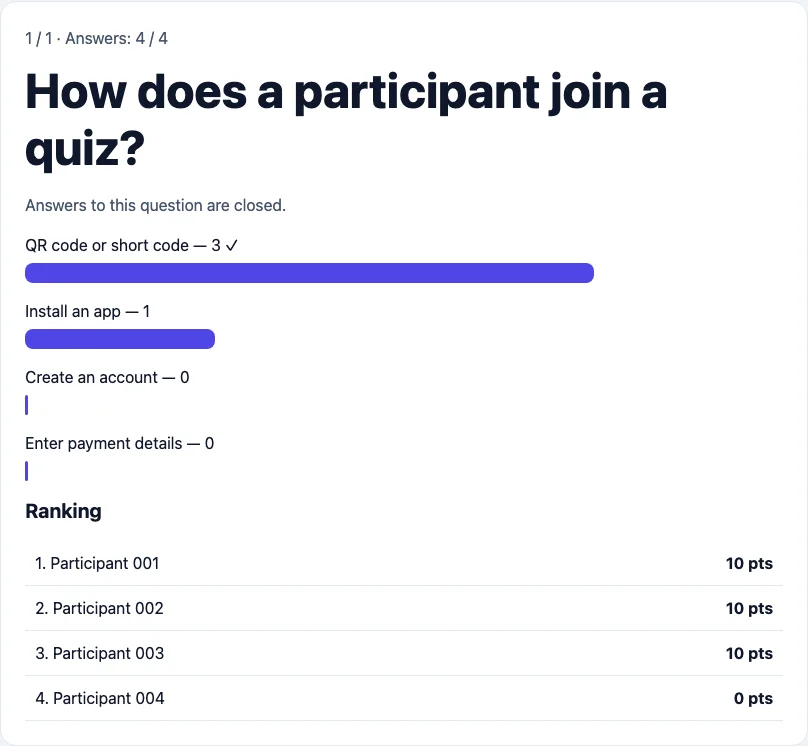 Answers and ranking on the presenter screen