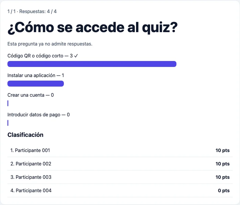 Resultados y clasificación en la pantalla del presentador